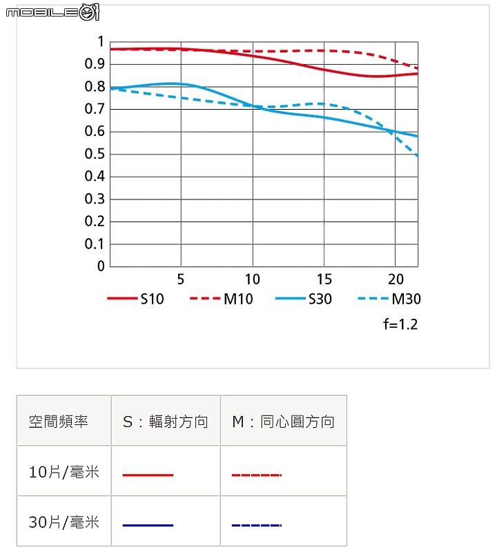 【新訊】Nikon 新鏡發表「Z 50mm f/1.2 S」與「Z 14-24mm f/2.8 S」同時滿足人像及風景需求！