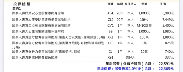 醫療險一定要買嗎？