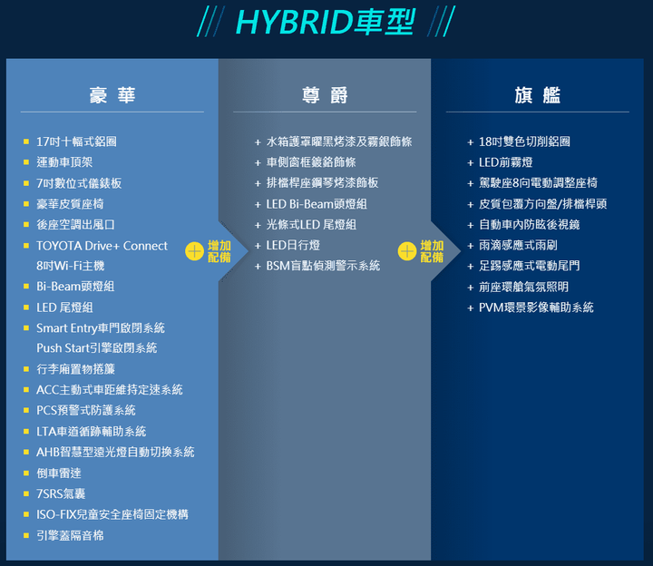 [有影片] TOYOTA Corolla Cross 六車型差異分析，大勝HR-V、Kicks！？