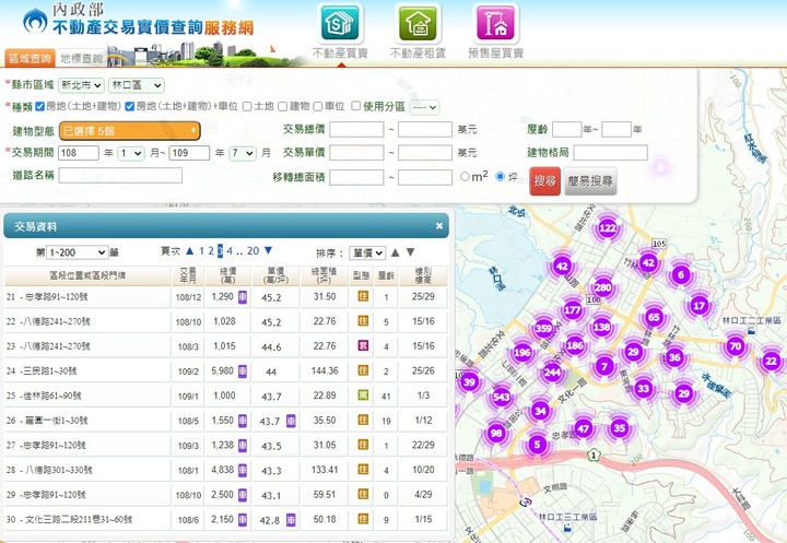 林口單價超過40萬住宅這麼多，黑客集團炒作"下探一字頭"是得了甚麼毛病？