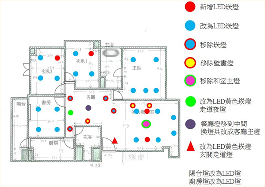 【開箱】台中買房與統包裝潢心得