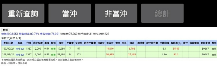 另類存股邁向第六年了! 已實現+492萬