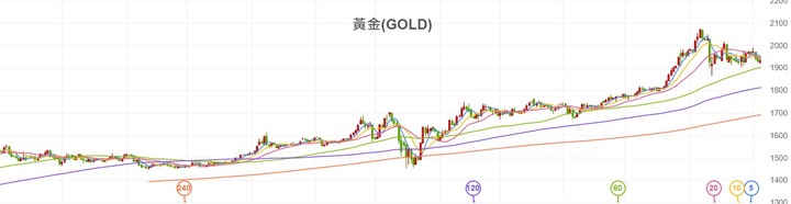 【2020】股海修行者的禪房