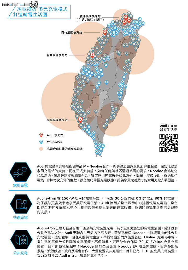 【國內新訊】Audi 持續打造「e-tron」純電生活圈,年底前將完成六座 180kW 快充站!