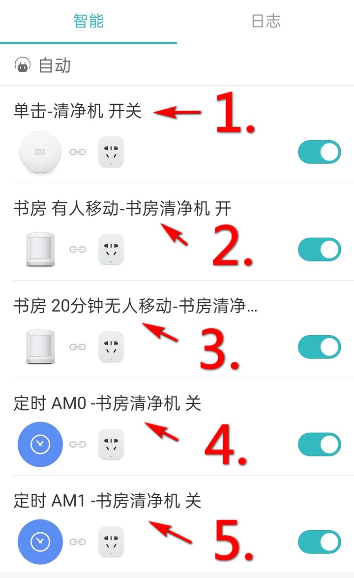 [智慧家庭無限聊] DIY空氣清淨機開箱及自動化設定