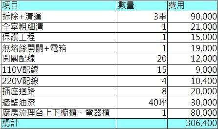 中古屋翻修報價