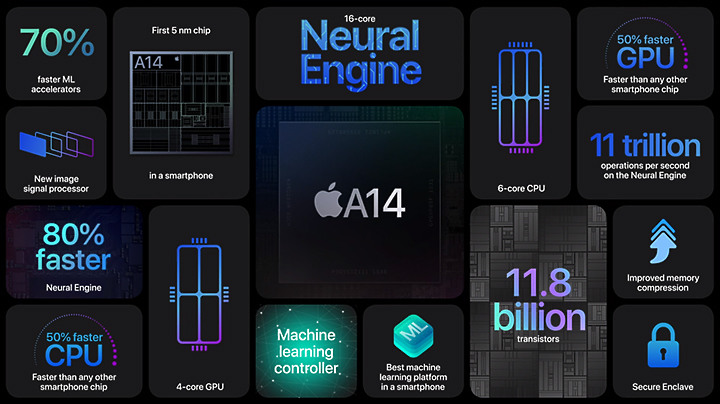 詳細比較iPhone 12和12 Pro的差別 看看這小差別對你來說有沒有大意義