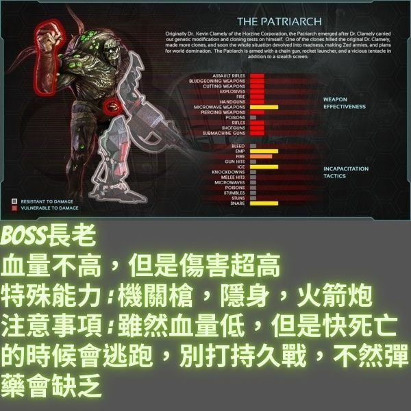 喚起你最原始的殺戮慾望 (怪物總集篇) [殺戮空間2 | Killing Floor 2]
