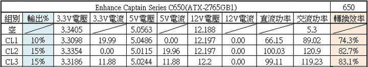 Enhance CAPTAIN C650金牌全模組化電源開箱