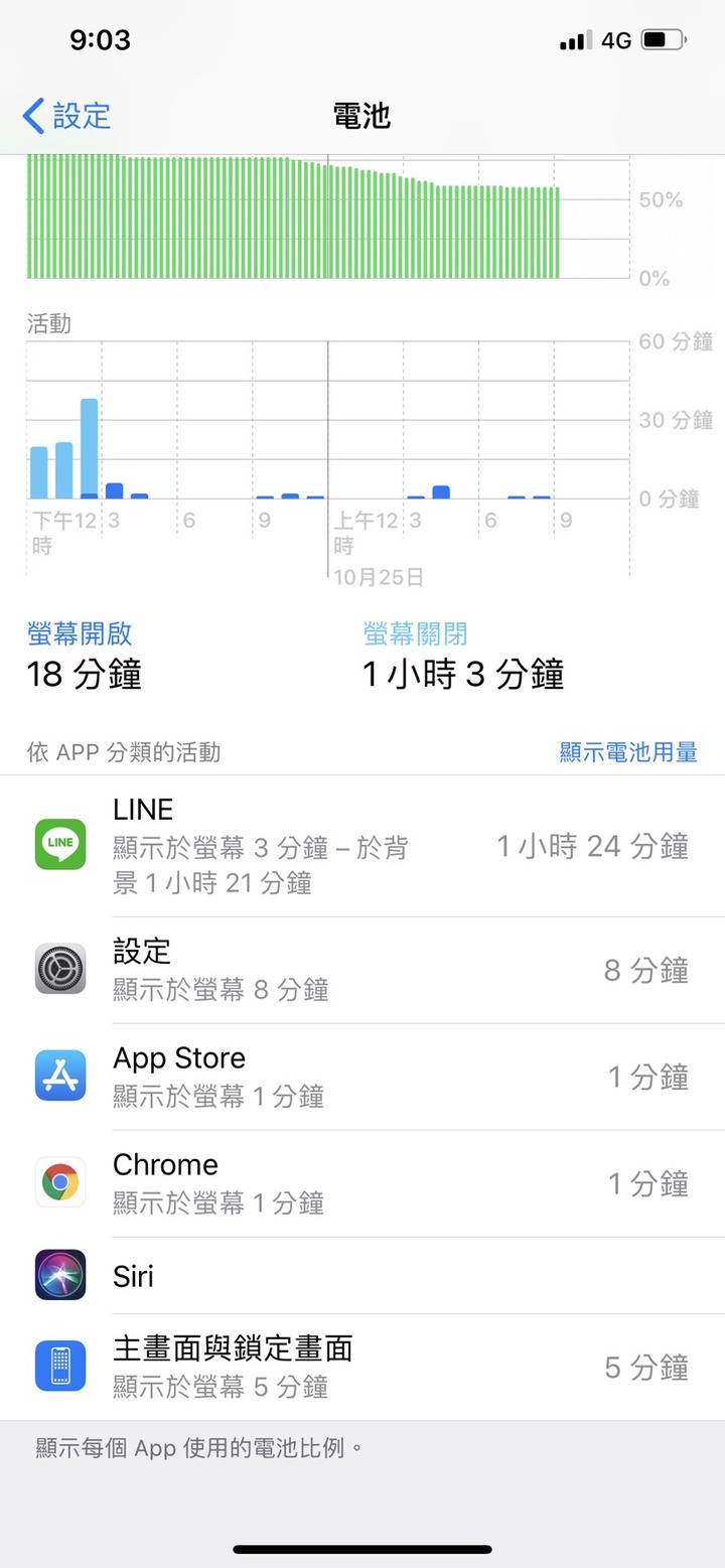 待機狀態LINE狂吃電，救命!