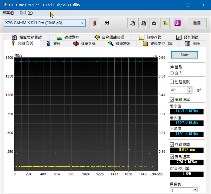 ASRock x300 4750G DDR4 64G 超頻 4133 達成