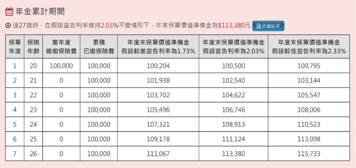 網路投保年金險選擇請益(內有選手)
