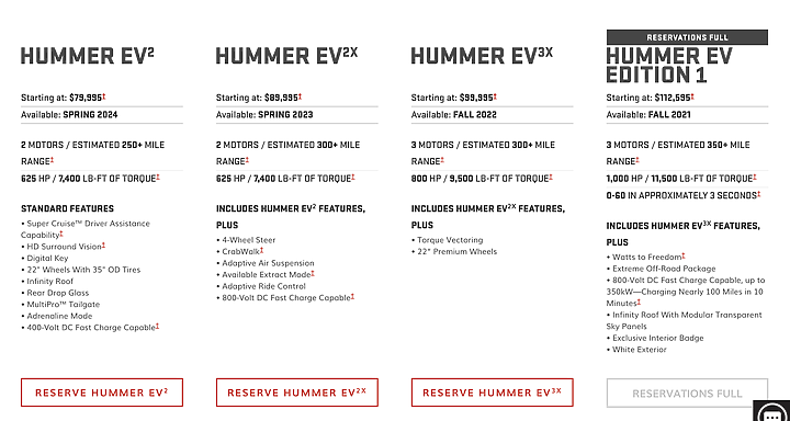 【悍馬也變電動車】GMC發表全新Hummer EV,挟帶千匹強大動力與越野能力!