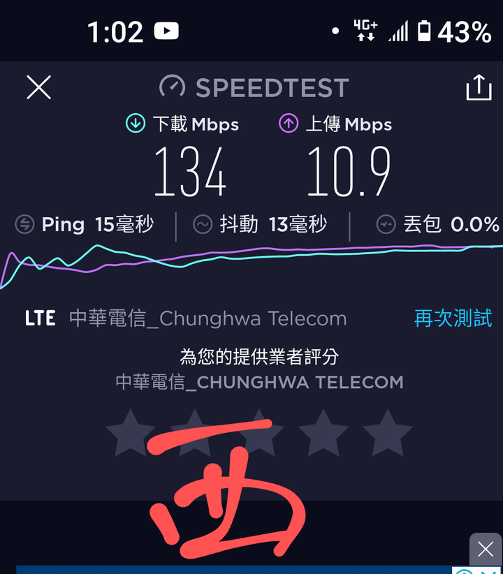 HTC U20 5G訊號speedtest測試紀錄