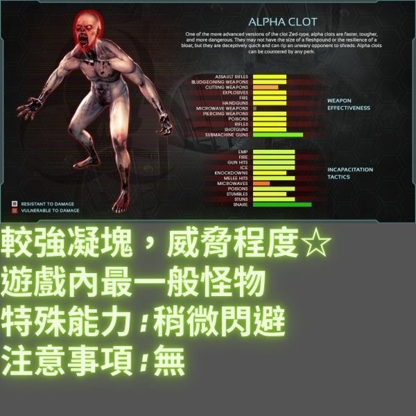 喚起你最原始的殺戮慾望 (怪物總集篇) [殺戮空間2 | Killing Floor 2]