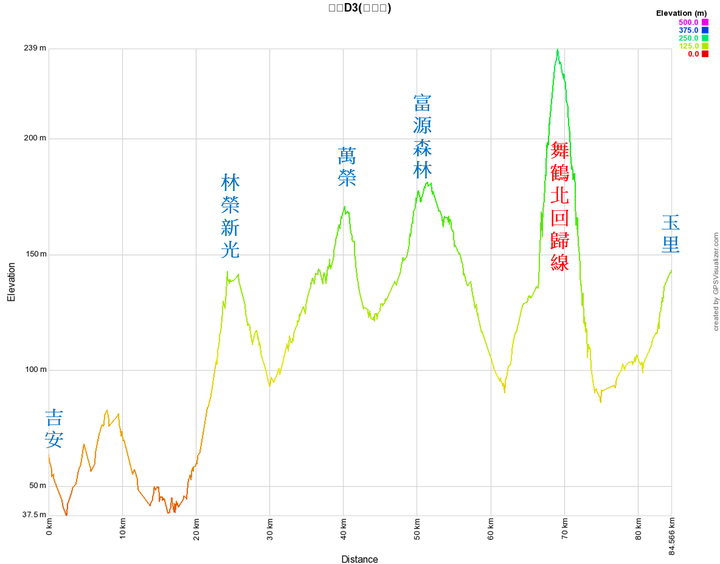 一個人,一台車,中秋國慶連假的9日環島遊