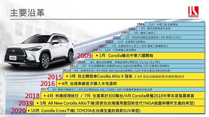 一窺 Toyota 神車的誕生過程|國瑞汽車中壢工廠參訪