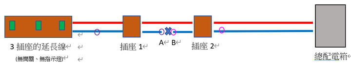 住家的同一個迴路內的中性線的電力線，到底有沒有電壓?