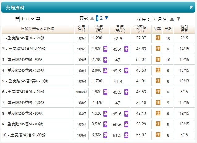 從最近的一則房產詐騙新聞，學不動產(法拍)知識