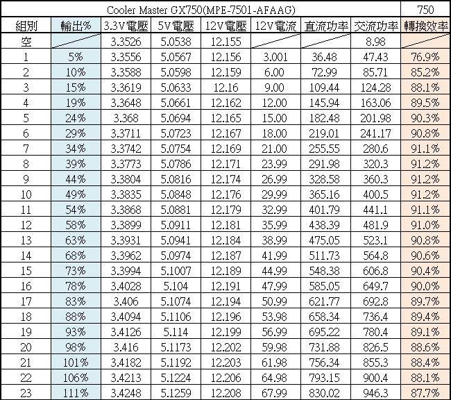 Cooler Master GX750金牌全模組化電源開箱