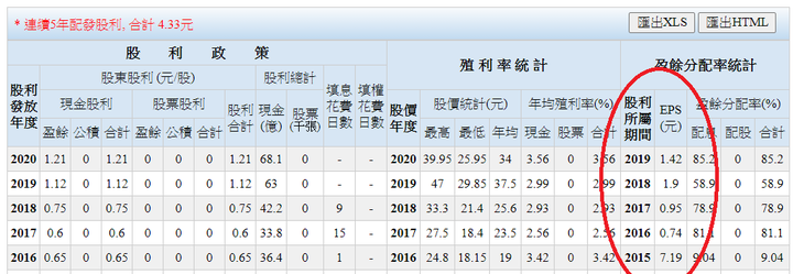 【2633台灣高鐵】獨佔市場穩賺錢?一直跌究竟會跌到甚麼時候呢?合理股價多少?
