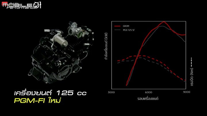 【海外快訊】多一檔 引擎更有力！2021 HONDA MSX GROM 125 泰國發表！