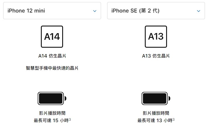 【iPhone12 Pro跑分曝光】A14擠牙膏，性能對比A13僅提升9%?