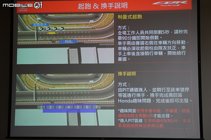 【採訪】冠軍是我們的！2020 HONDA Motorcycle 台灣本田重機媒體賽道日奪冠全紀錄！