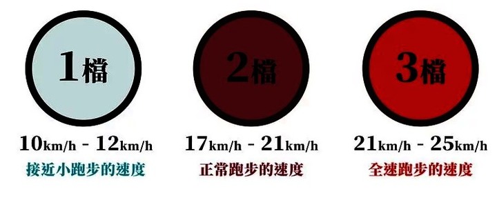 【新鮮人報到】為什麼要買電動滑板車?我買Waymax X7尊雅電動滑板車的緣由