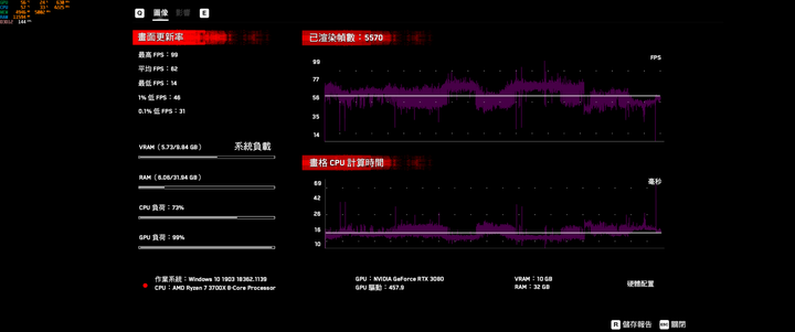【純分享】開箱技嘉RTX3080 Vision搭配純白主機