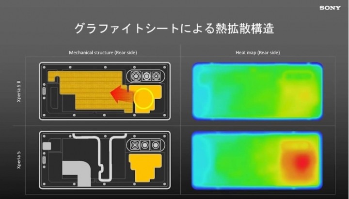 Xperia 5 II 拆解影片