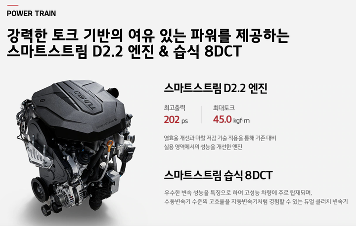Sorento有新底盤、新變速箱、新AWD系統,賣多少適合?