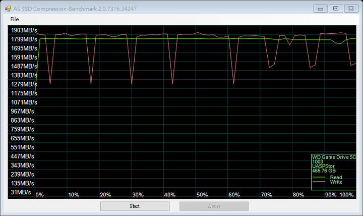 WD_BLACK P50 GAME DRIVE SSD搭配三泰SUNIX USB2321C擴充卡簡測