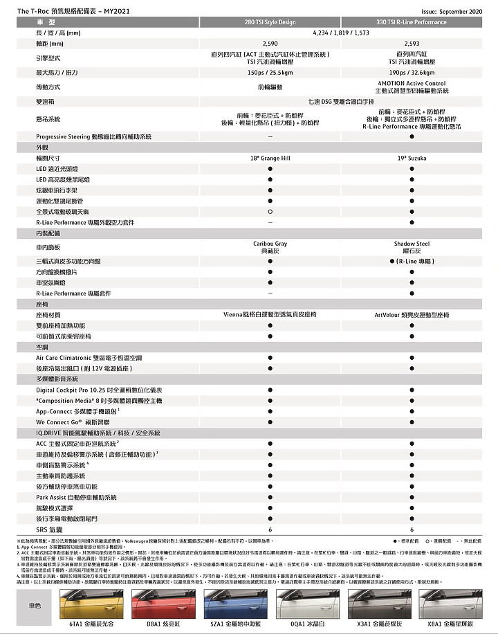 【國內新訊】Volkswagen 雙十連假起將為 T-Roc 舉辦上市前巡迴搶先預賞會!