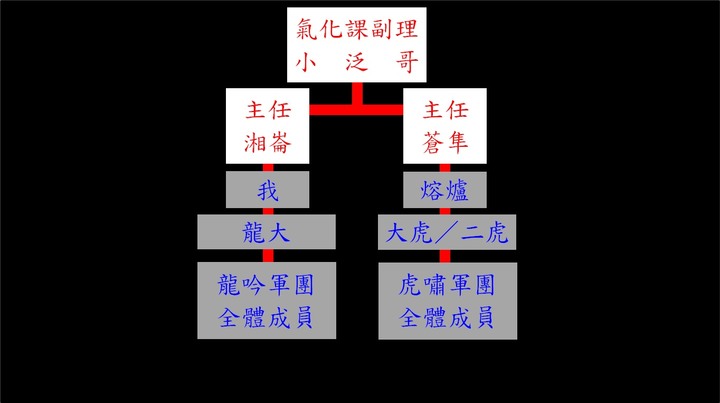 半導體戰記【劇本七】(上)