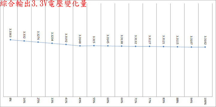 Enhance CAPTAIN C650金牌全模組化電源開箱