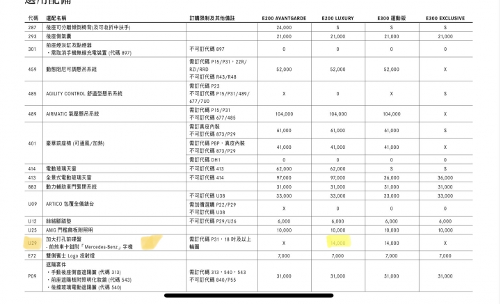 E同歡樂 E舊經典 W213FL鑑賞會