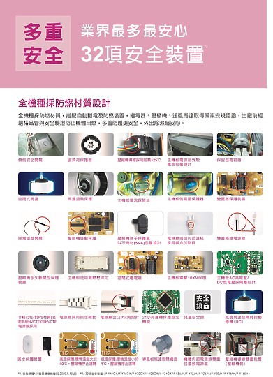 【除濕機評測】雙重除濕X主動淨化!Panasonic 清淨除濕機(F-Y36JH)