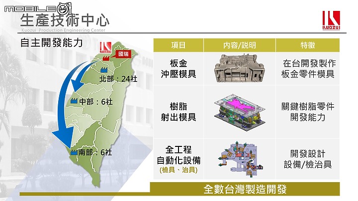 一窺 Toyota 神車的誕生過程｜國瑞汽車中壢工廠參訪