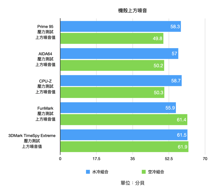 把 i9-10900K/RTX 3080 塞進 ITX 機殼會怎樣?Fractal ERA ITX 系統實裝測試
