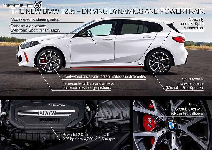 【海外情報】BMW發表128ti新車型,擁有多項專屬識別與265hp出色動力!