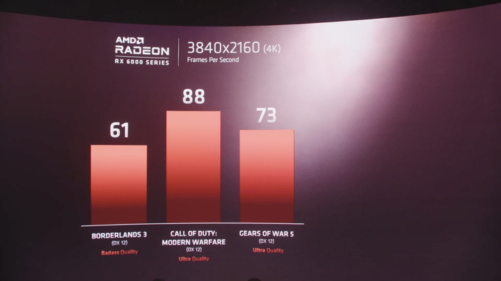 AMD 預告 RX6000 系列顯卡發表 與 Zen 3 處理器打造高效遊戲架構