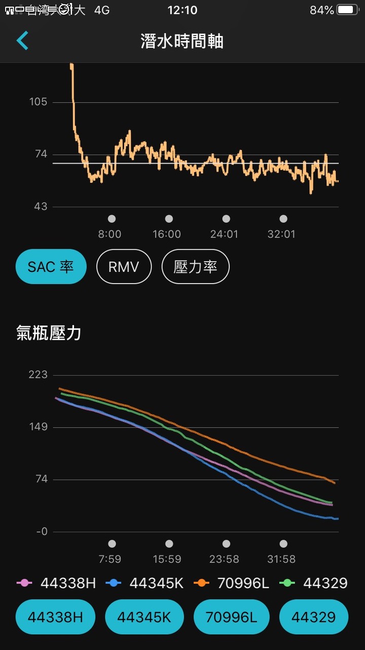 Garmin Descent Mk2i 潛水電腦錶實測 迎來進化的水下王者！