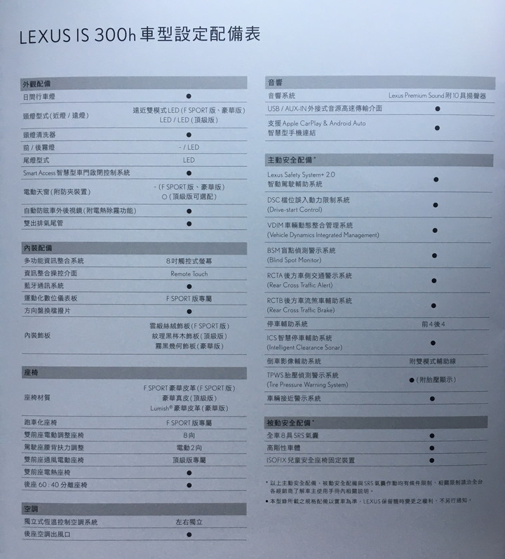 【採訪】Lexus 小改款 IS 300h 國內亮相,全面進化大幅降價 190~199 萬元開始預接單!