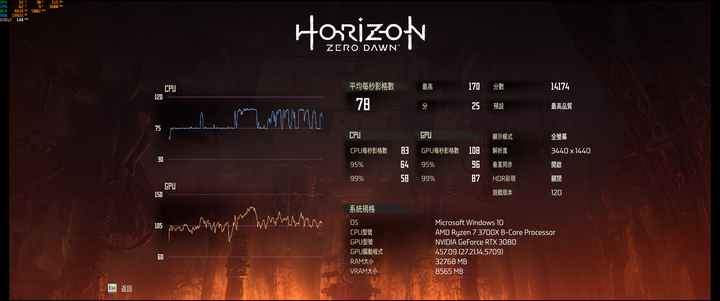 【純分享】開箱技嘉RTX3080 Vision搭配純白主機