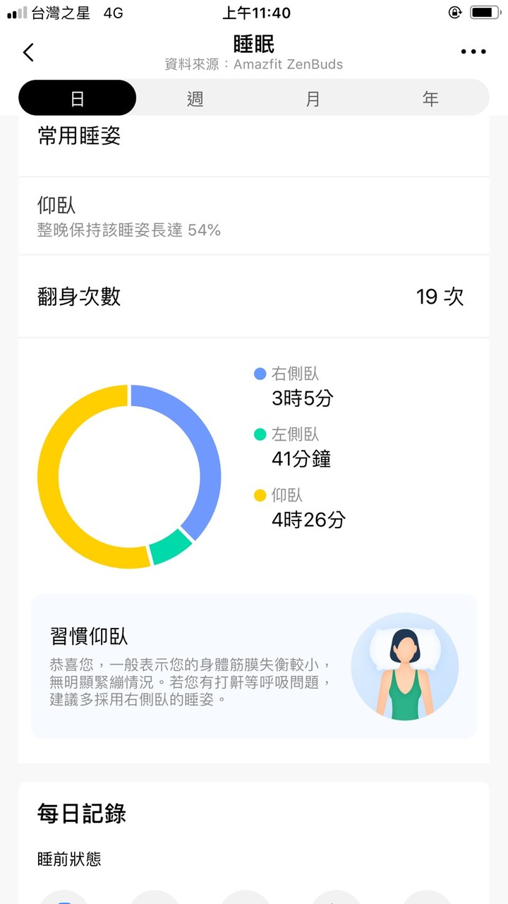 就希望你戴著睡覺的專業睡眠智能耳塞~ 工作睡覺都被ALPHA波  背景音  白噪音的親膚等級體驗圍繞~ 耶太嘎!!! Amazfit ZenBuds專業睡眠耳塞