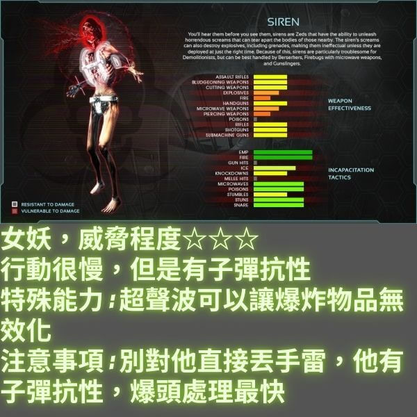 喚起你最原始的殺戮慾望 (怪物總集篇) [殺戮空間2 | Killing Floor 2]