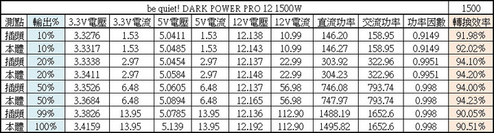 be quiet! DARK POWER PRO 12 1500W鈦金全模組化電源開箱