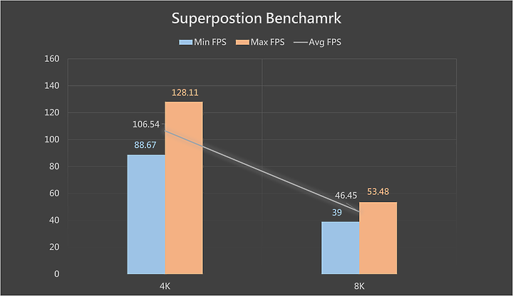 點我看大圖 豐富層次質感、改良式貫通散熱 NVIDIA GeForce RTX 3080 Founders Edition 簡測