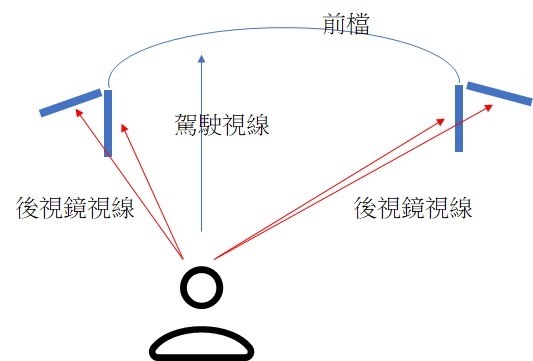 還是不喜歡虛擬後視鏡